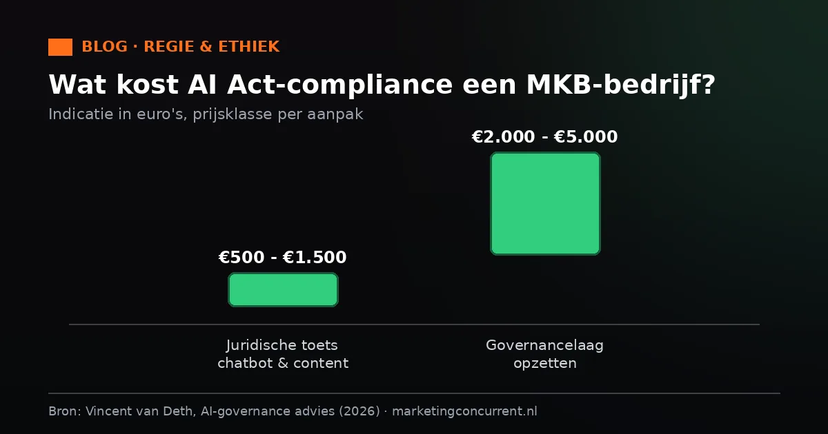 Beschrijving