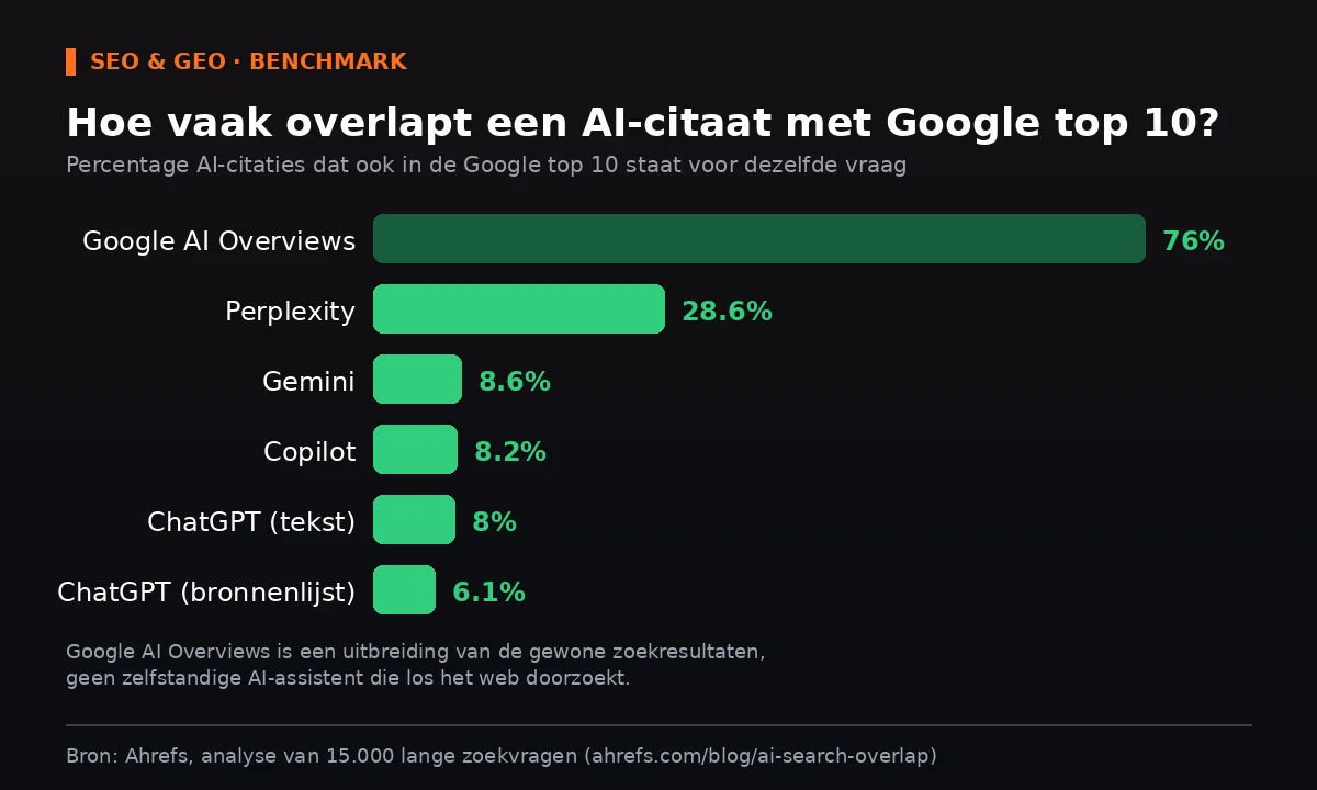 Beschrijving