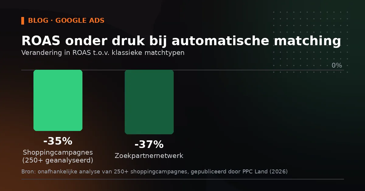 Beschrijving