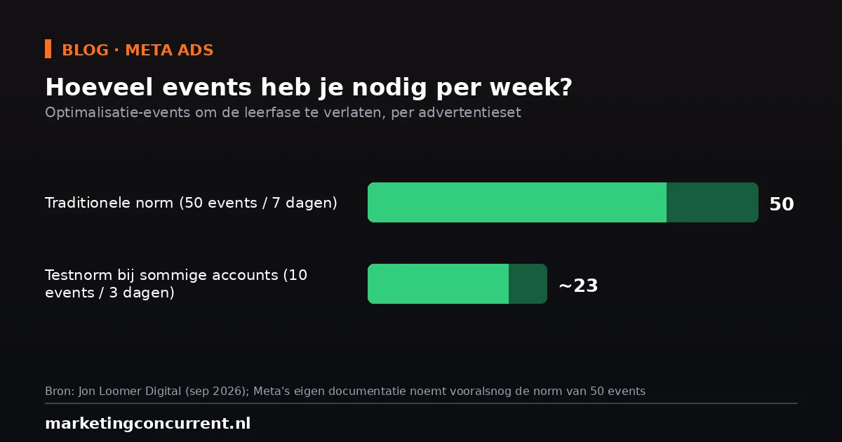Beschrijving