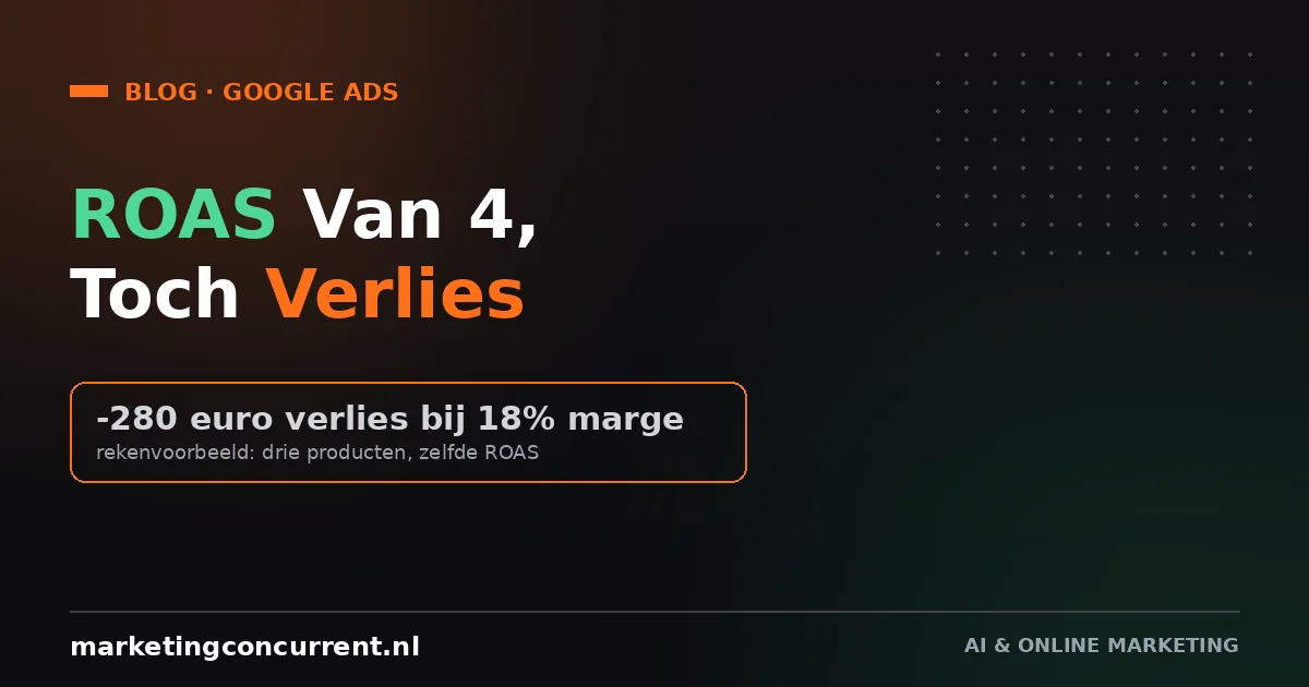 Bieden op marge in plaats van ROAS: rekenvoorbeeld met drie producten